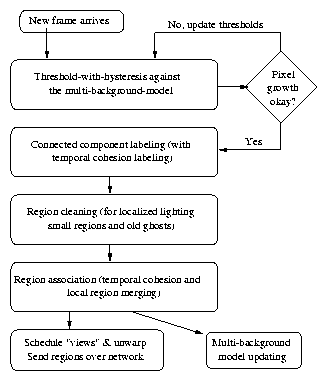 tracker-flow.gif