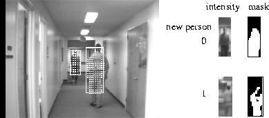 \begin{figure}\begin{center}
\psadobepercent{50}{/home2/beymer/papers/iccv99/figures/find.eps}
\end{center} \end{figure}