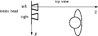\begin{figure}\begin{center}
\psadobepercent{80}{/home2/beymer/papers/iccv99/figures/world.eps}
\end{center} \end{figure}