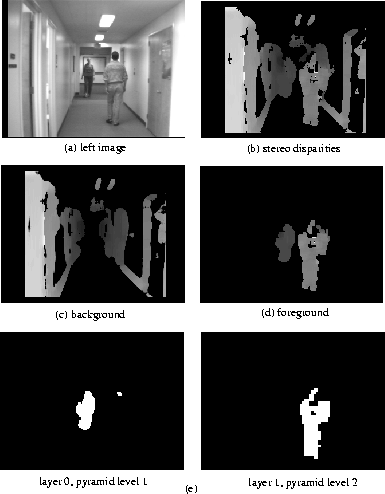 \begin{figure}\begin{center}
\psadobepercent{40}{/home2/beymer/papers/iccv99/figures/fig2.eps}
\end{center} \end{figure}