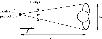 \begin{figure}\begin{center}
\psadobepercent{80}{/home2/beymer/papers/iccv99/figures/fig3.eps}
\end{center} \end{figure}
